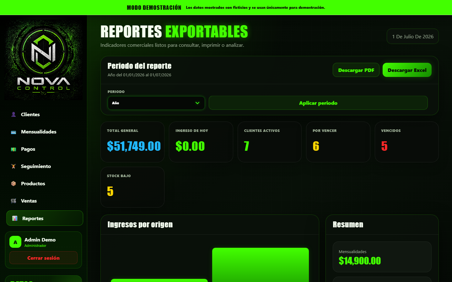 Panel demostrativo de reportes exportables